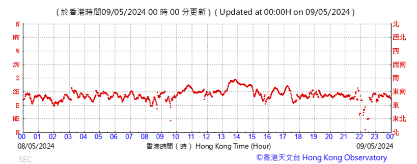 A graph with red lines
Description automatically generated
